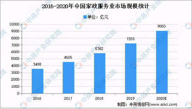 赢博体育官网入口山东佰业｜为什么家政保洁服务会成为创业者们的热门选择(图2)