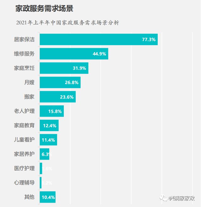 为什么家政保洁会成为家家户户的标配？(图1)