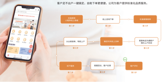 赢博体育优逸家政作为全国首家数字化家政品牌 打破传统运营模式(图5)