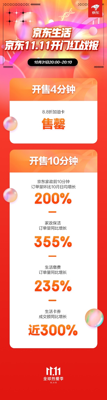 赢博体育官网入口赢博体育“宅生活”更舒适！京东1111开app门红前10分钟家政保洁订单量增长355%(图1)