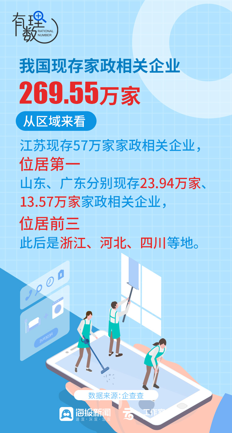 赢博体育官网入口赢博体育app有理数丨年前家政服务火爆山东家政行业发展如何？(图4)