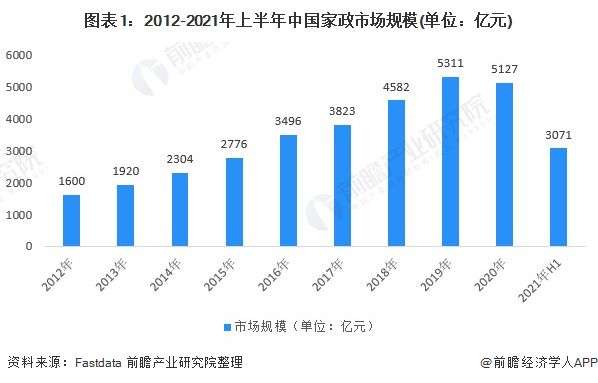 赢博体育app一赢博体育官网入口天赚几千！春节前家政保洁员日薪翻倍平台爆单直呼太缺人【附家政行业市场趋势分析】(图2)